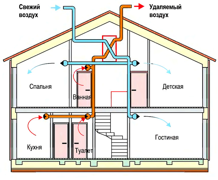 Система воздухообмена пассивного дома