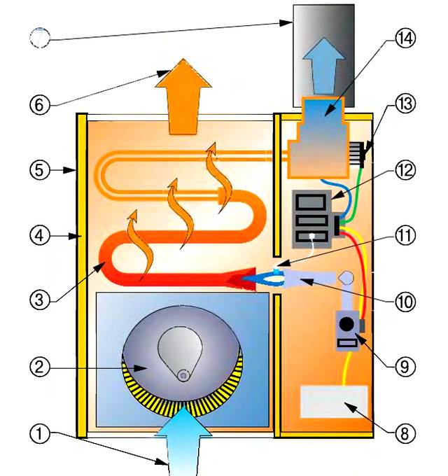 Схема устройства газового обогревателя