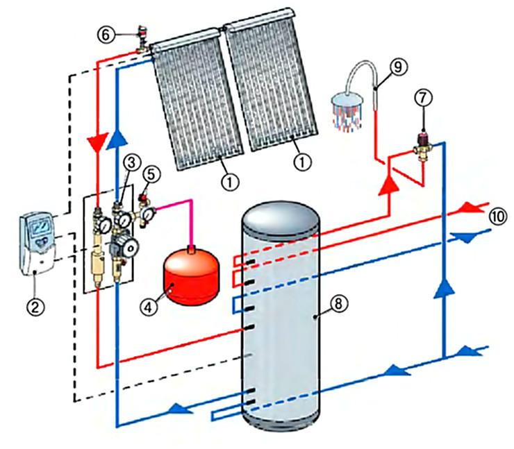 Схема подключения солнечного коллектора